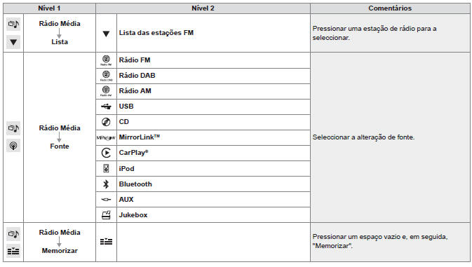 Rádio Média